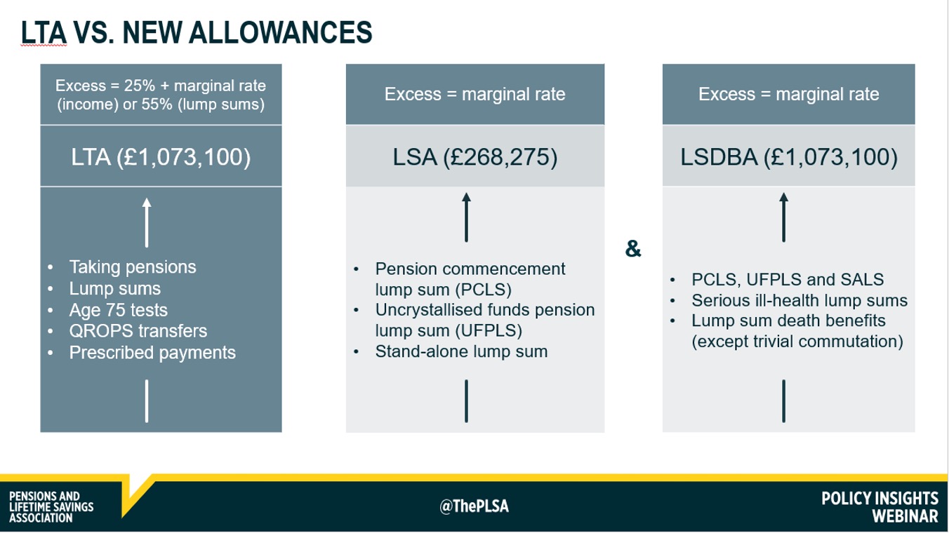 LTAs-vs-new-allowances.jpg
